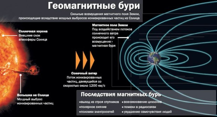 geo 1 19