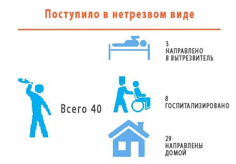 stat-alkog-05.10-2